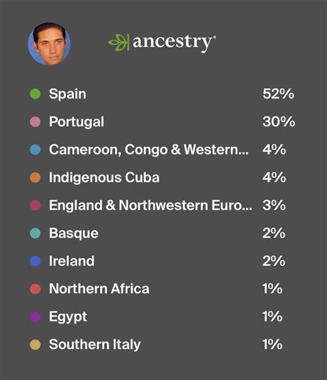 cuban dna results|caribbean ancestry dna.
